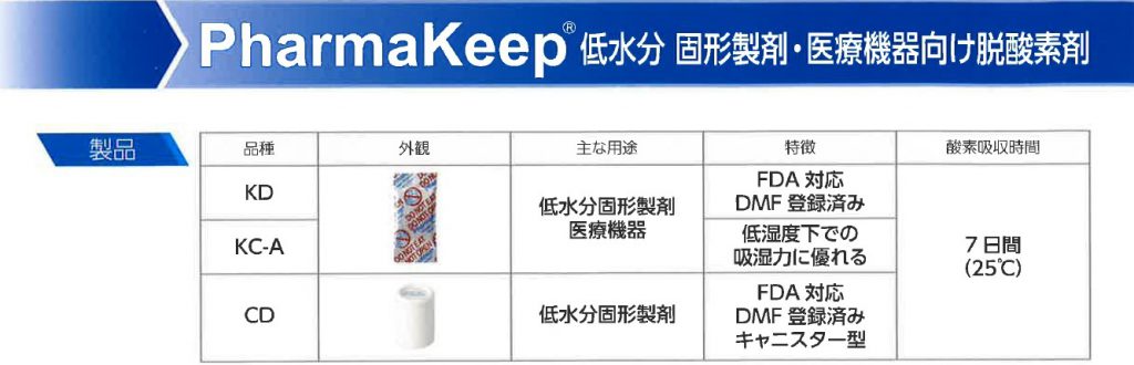 PharmaKeep　低水分　固形製剤・医療機器向け脱酸素剤